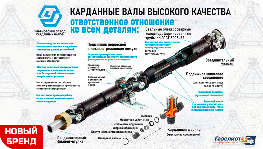УЗКВ баннер_Газелист52.png